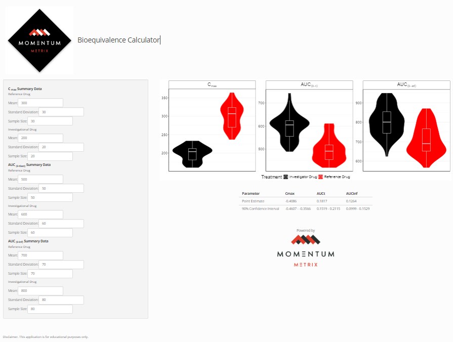 Screen Shot of the Bioequivalence Calculator Web Tool