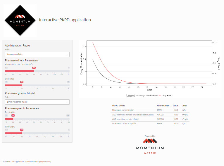 Screen Shot of the PK-PD Web Tool